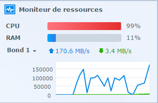 Configurer et tester l'agrégation de liens sur un Synology