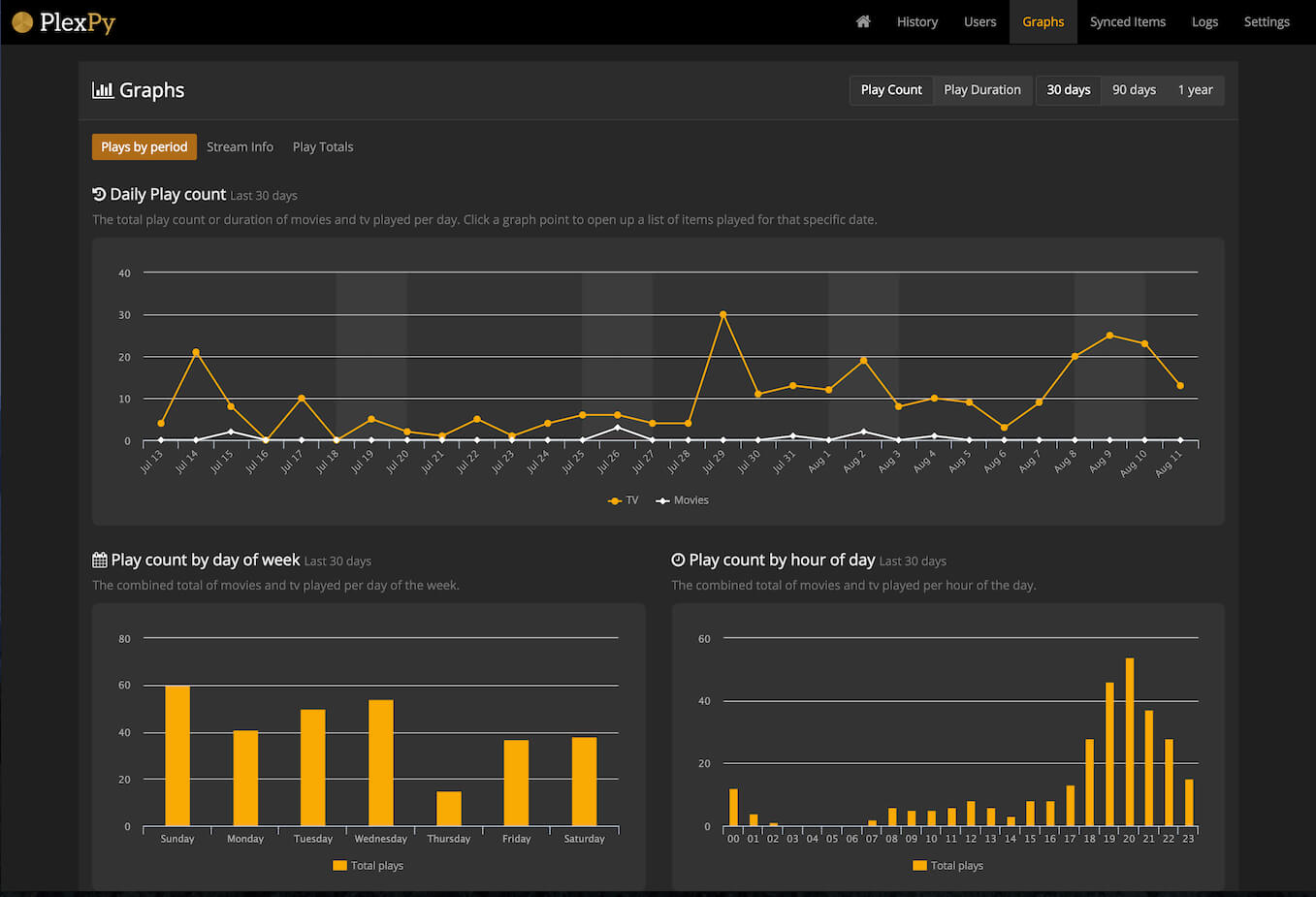 PlexPy un système de monitoring pour Plex