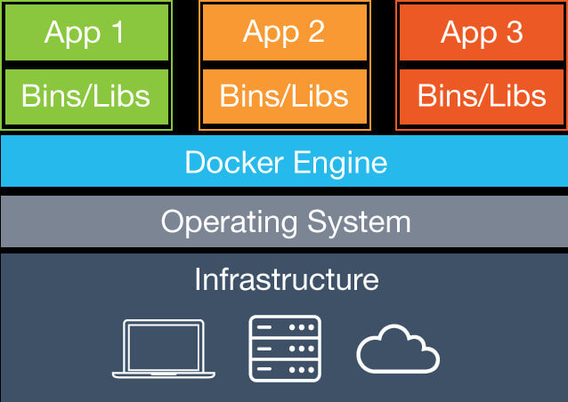 Installer Docker sous Windows