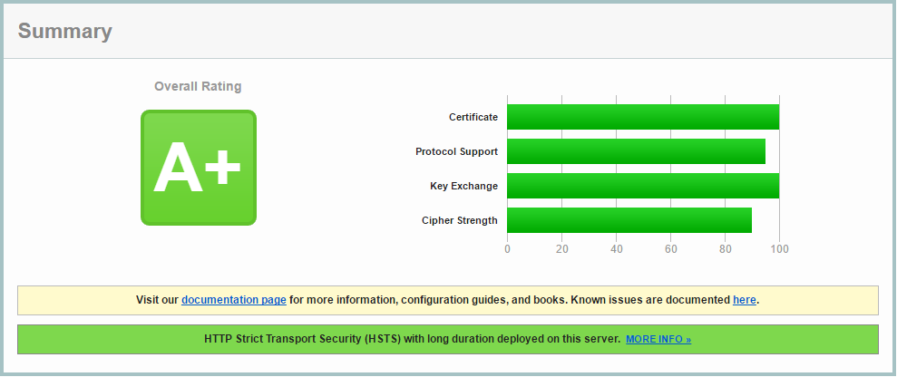 Sécuriser HTTPS