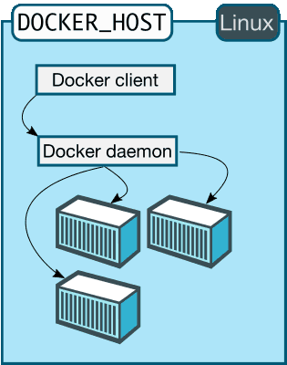 Installer Docker sous Windows