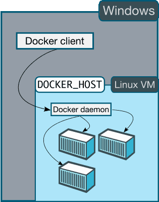 Installer Docker sous Windows